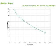 APC Back-UPS Pro 1200 (1200VA/720W, 10xIEC, LCD, AVR) - 59813 - zdjęcie 2